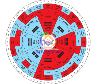 ĐÔNG TỨ MỆNH – CHẤN – 3