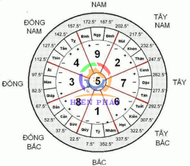 Huyền Không Phi Tinh