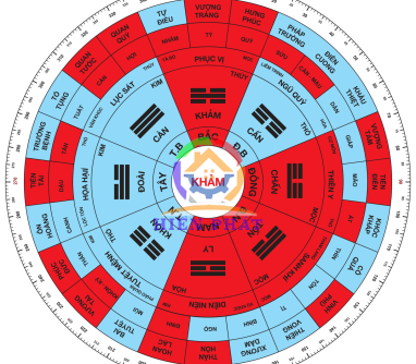 ĐÔNG TỨ MỆNH – KHẢM – 1