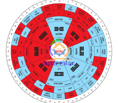 TÂY TỨ MỆNH – ĐOÀI – 7