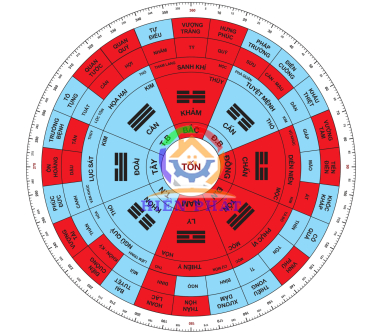 ĐÔNG TỨ MỆNH – TỐN – 4